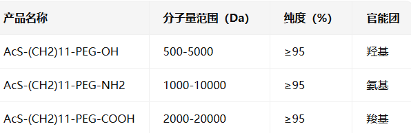 AcS-(CH2)11-PEG-OH/NH2/COOH AcS-(CH2)11-PEG-OH/NH2/COOH
