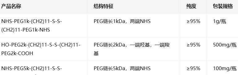 HO/NHS-PEG-(CH2)11-S-S-(CH2)11-PEG-COOH/COOH HO/NHS-PEG-(CH2)11-S-S-(CH2)11-PEG-COOH/COOH