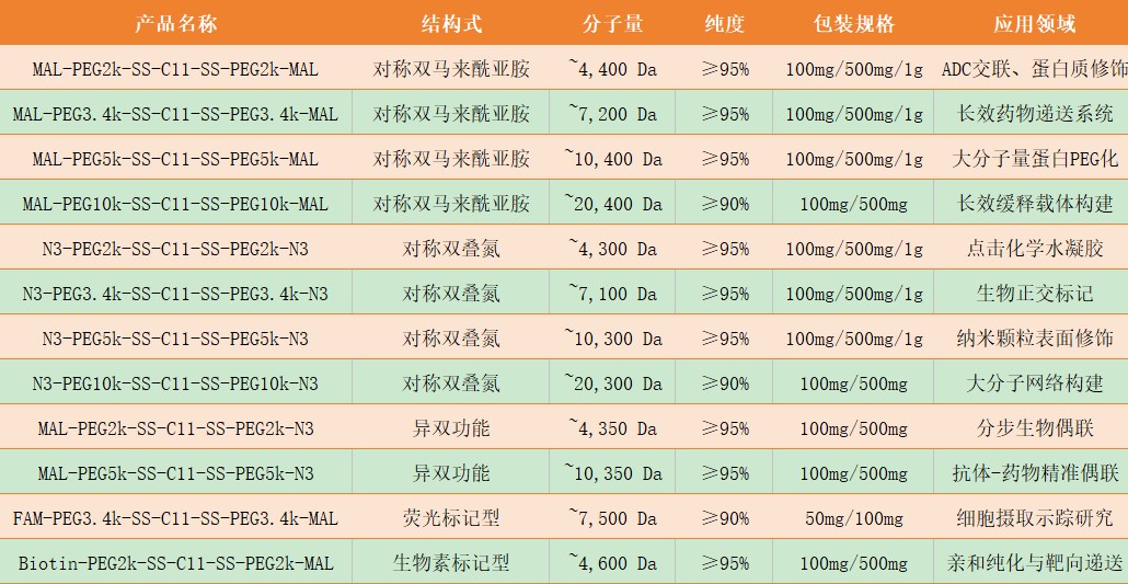 MAL/N3-PEG-(CH2)11-S-S-(CH2)11-PEG-MAL/N3