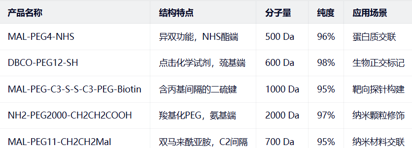 MAL-PEG-(CH2)11-S-S-(CH2)11-PEG-NH2
