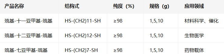 HS-(CH2)11/12/7-SH HS-(CH2)11/12/7-SH