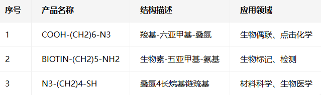 COOH/BIOTIN/N3-(CH2)6/5/4-N3/NH2/SH COOH/BIOTIN/N3-(CH2)6/5/4-N3/NH2/SH