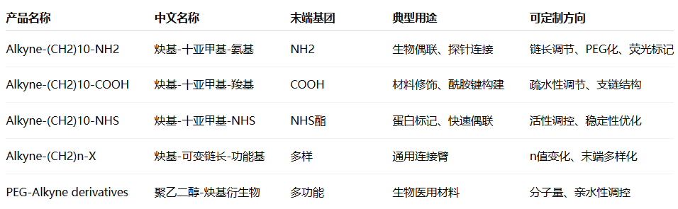 Alkyne-(CH2)10-NH2/COOH/NHS