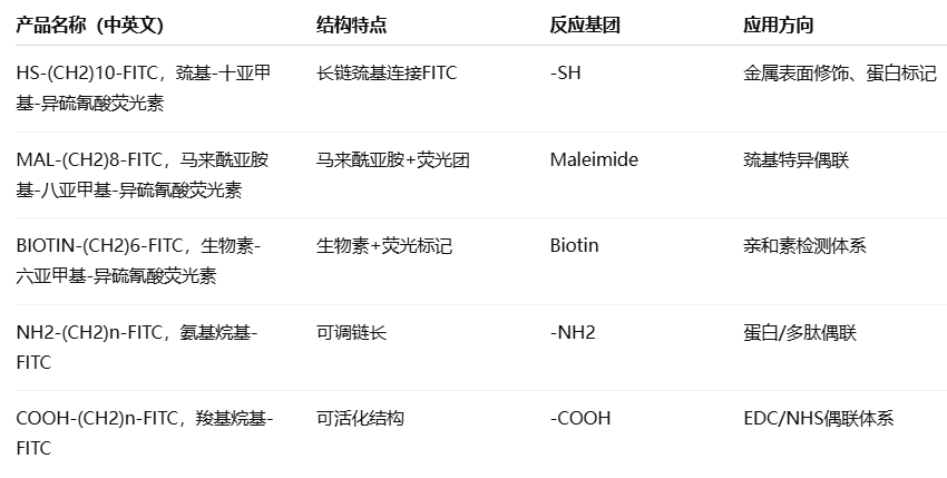 HS/MAL/BIOTIN-(CH2)10/8/6-FITC HS/MAL/BIOTIN-(CH2)10/8/6-FITC