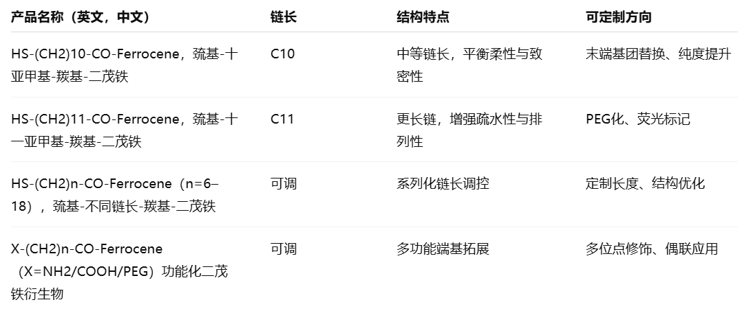 HS-(CH2)11/10-CO-Ferrocene HS-(CH2)11/10-CO-Ferrocene