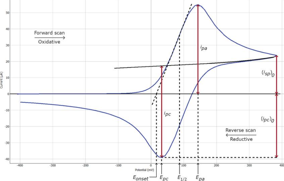 HS-(CH2)8/6-Ferrocene HS-(CH2)8/6-Ferrocene