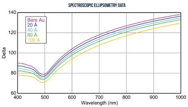 HS-(CH2)11/12/16-Hydroquinone HS-(CH2)11/12/16-Hydroquinone
