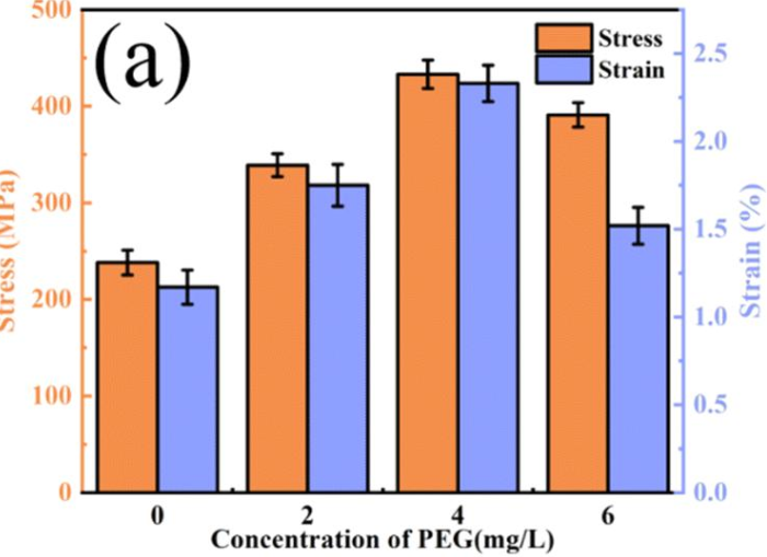 HS-C10-quinone-PEG4-OMe HS-C10-quinone-PEG4-OMe
