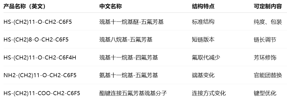 HS-(CH2)11-O-CH2-C6F5