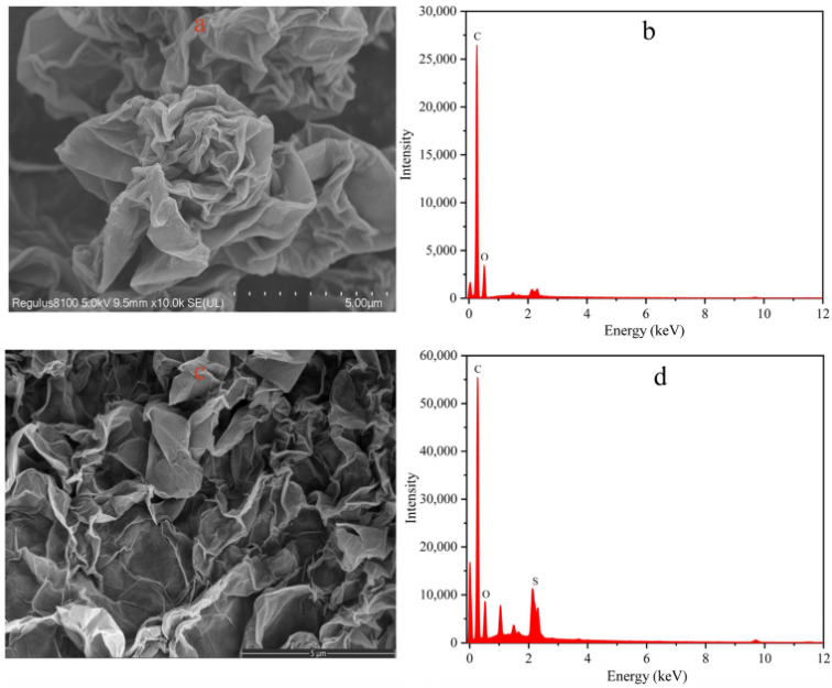(S-(CH2)11-beta-Maltose(SO4Na)7)2