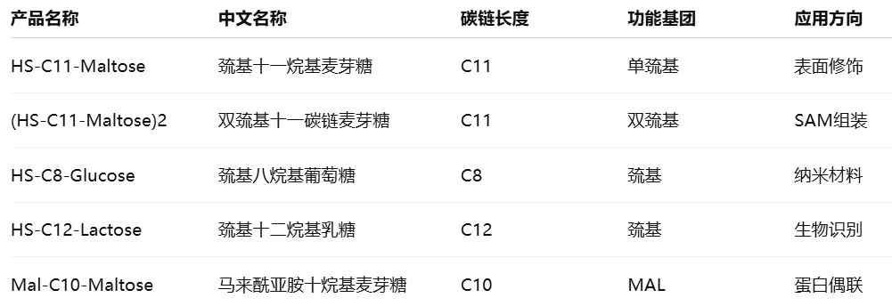 (S-(CH2)11-beta-Maltose)2 (S-(CH2)11-beta-Maltose)2
