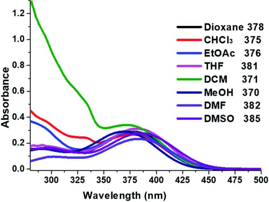 HS-(CH2)10-Triphenylimidazole