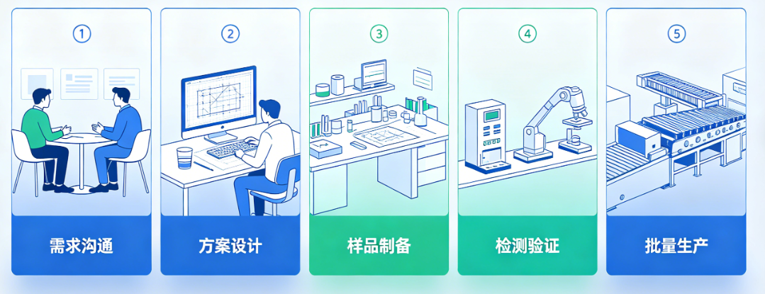 纳米酶定制服务手册|结构设计·催化性能调控·多场景应用支持