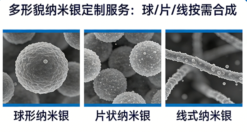 多形貌纳米银定制服务：球 / 片 / 线按需合成