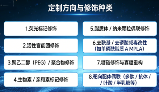 脂多糖（LPS）的修饰与改性---西安齐岳生物定制服务