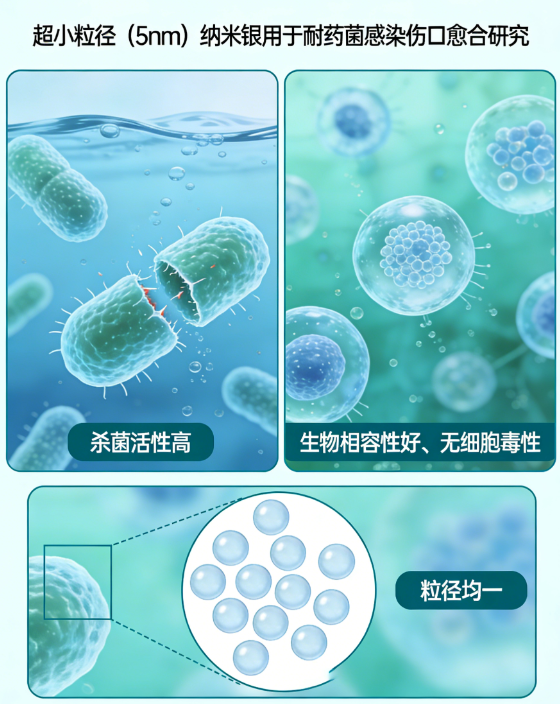不同粒径纳米银定制与应用参考