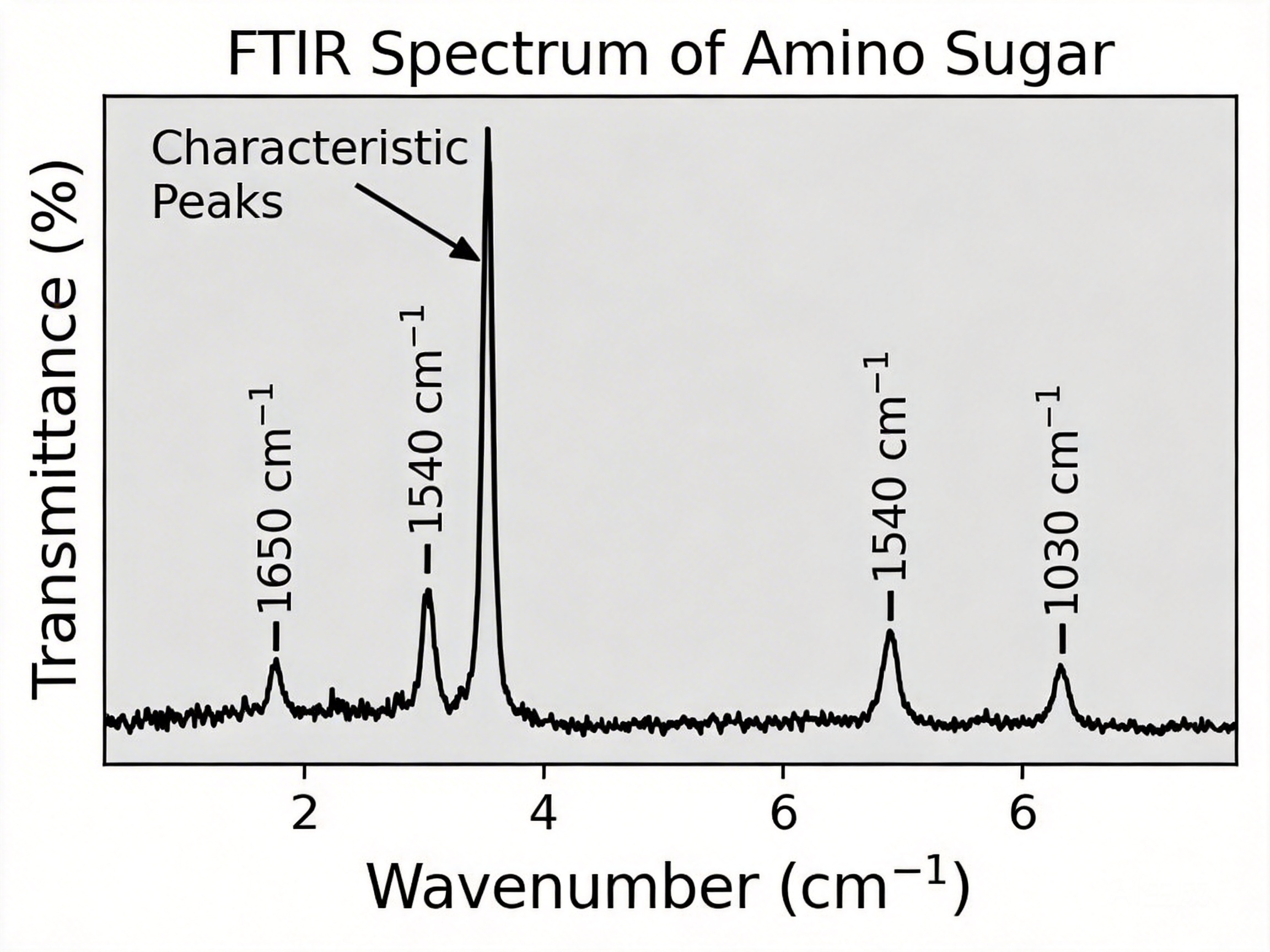 氨基化糖定制服务——西安齐岳生物