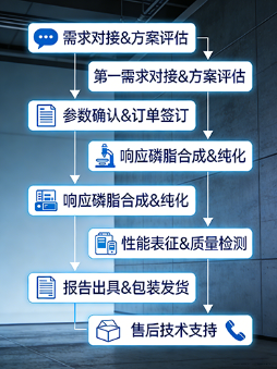 微环境响应磷脂定制服务丨西安齐岳生物