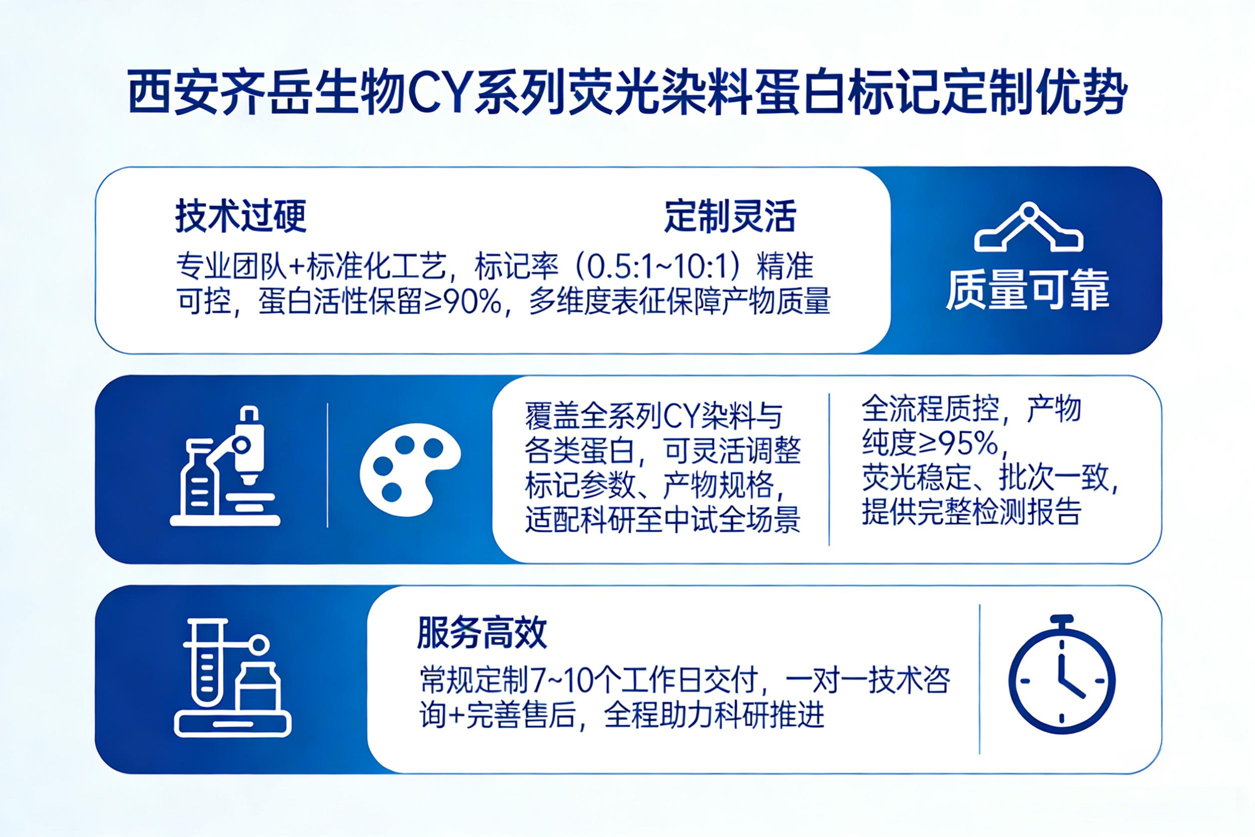 CY 系列荧光染料蛋白标记定制服务｜西安齐岳生物