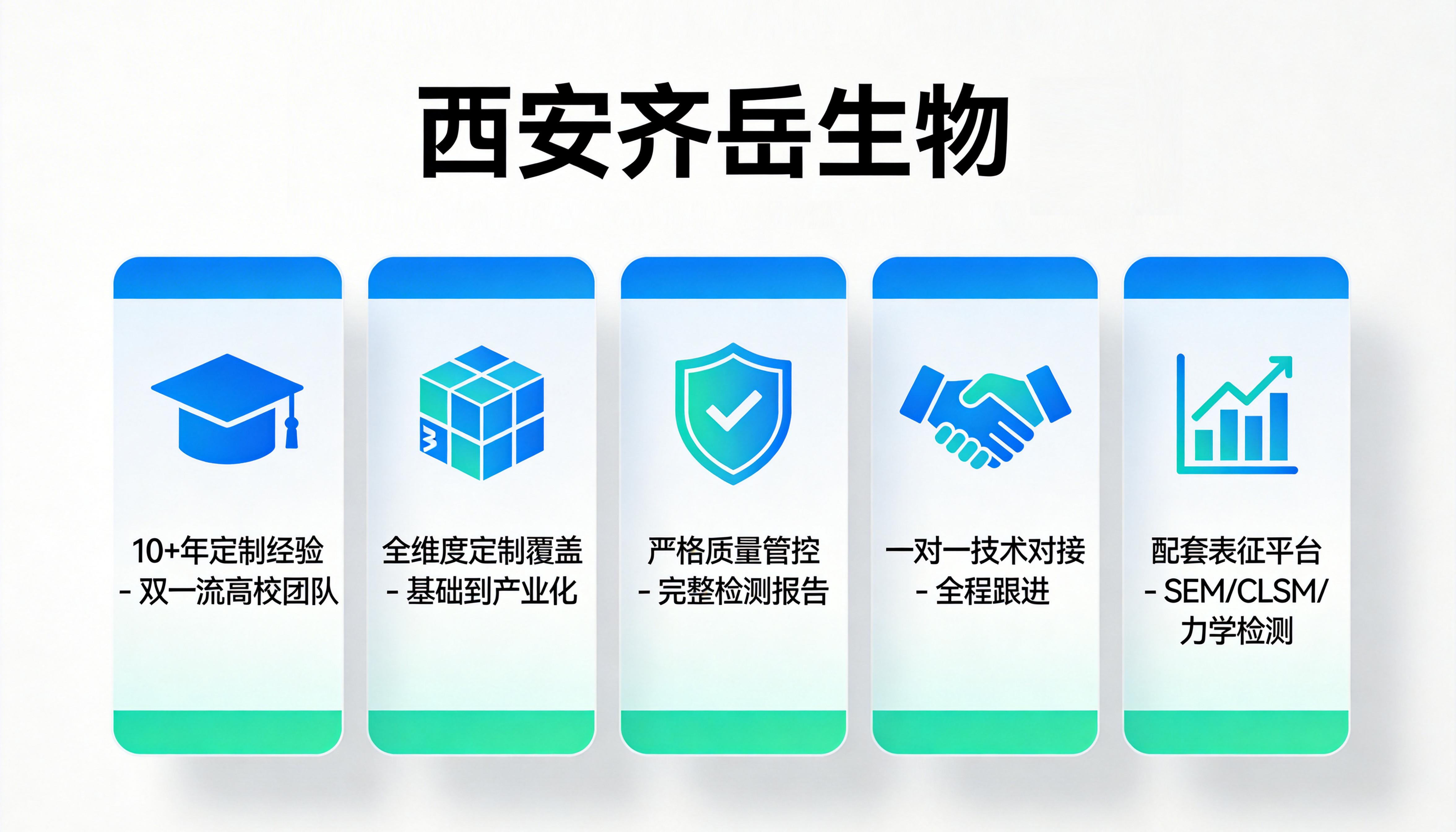 水凝胶-纳米粒复合材料定制服务——西安齐岳生物