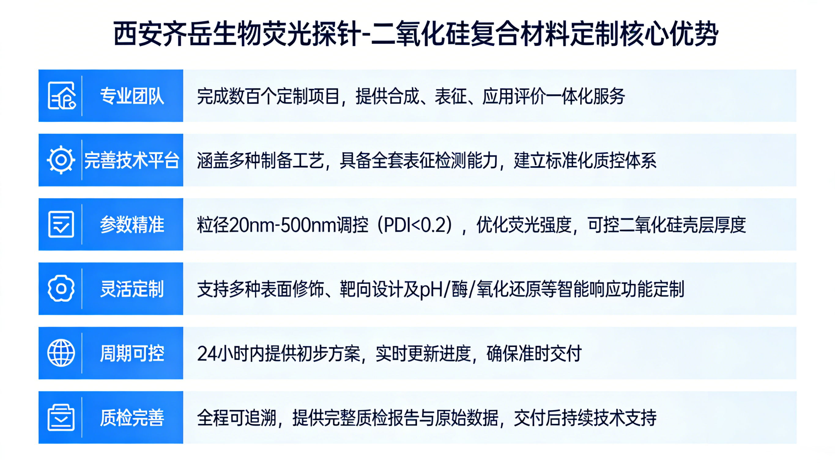 荧光探针-二氧化硅复合材料定制服务 | 西安齐岳生物