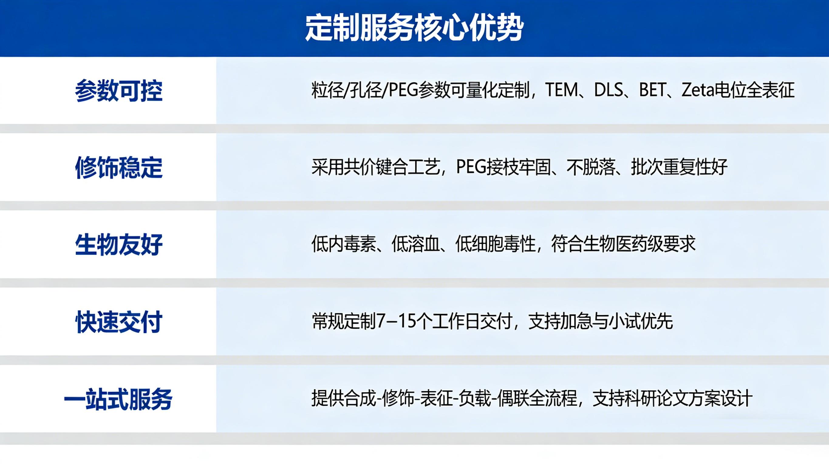 西安齐岳生物PEG 化介孔二氧化硅（PEG-MSNs） 定制开发