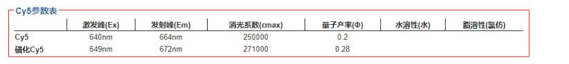 磺化Cy5