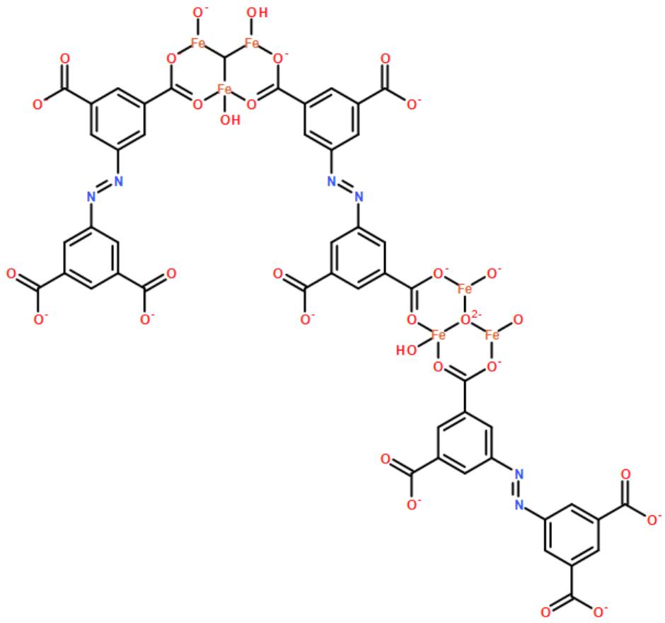 PCN-250(Fe);MOF金属有机框架材料