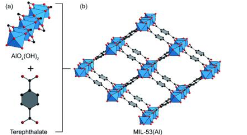 MIL-53(Al);MOF金属有机骨架