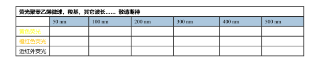 黄色，橙红色，近红外荧光聚苯乙烯AIE微球，羧基，其他波颜色可定制