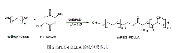 mPEG2000-PDLLA2000