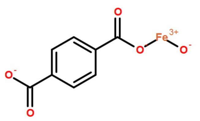 MIL-53(Fe) MOF金属有机框架材料(图1)